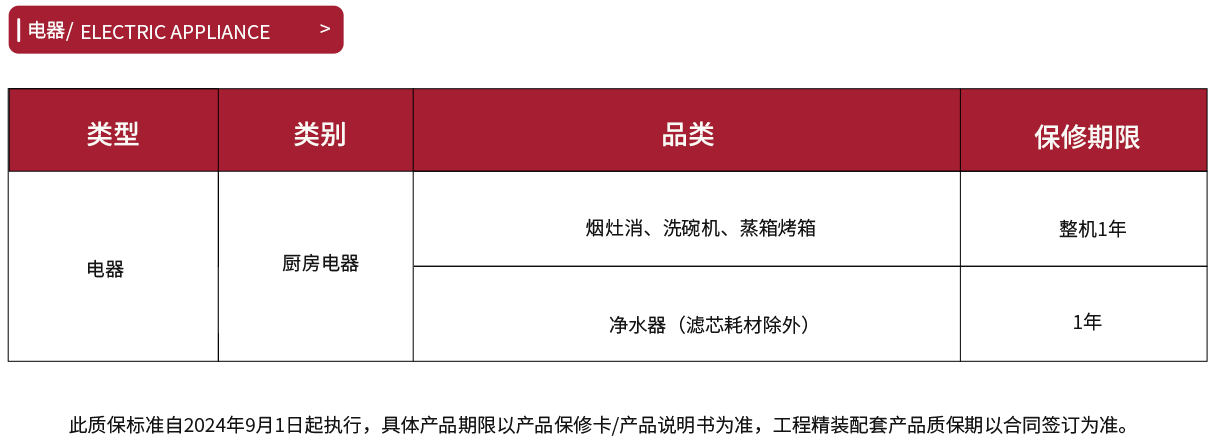 電器產(chǎn)品