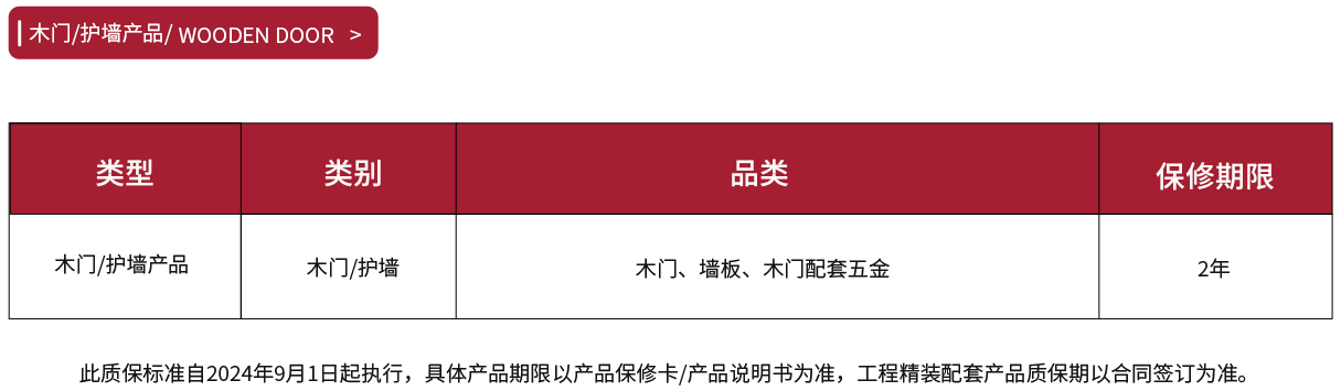 木門(mén)/護(hù)墻產(chǎn)品