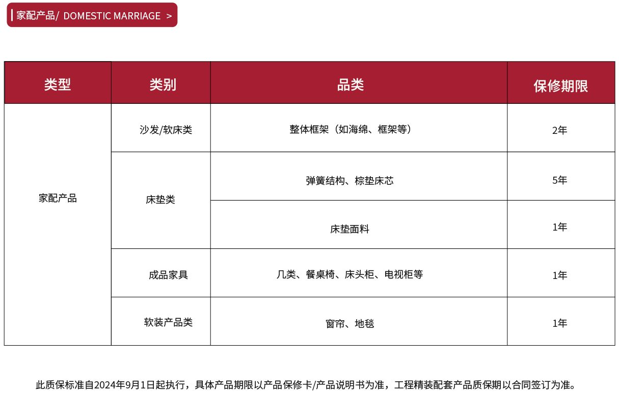 家配產(chǎn)品